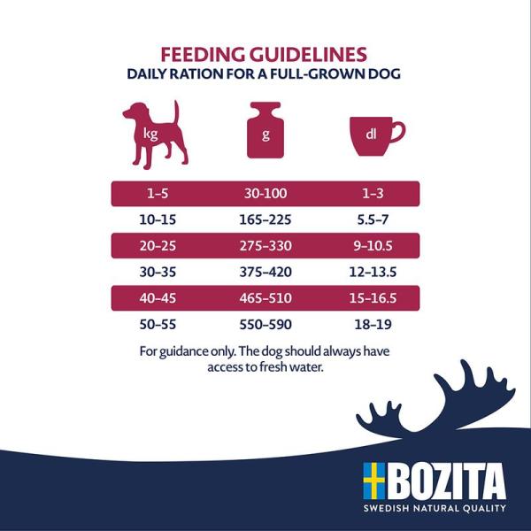 Bozita Original Adult Light Huhn 12kg